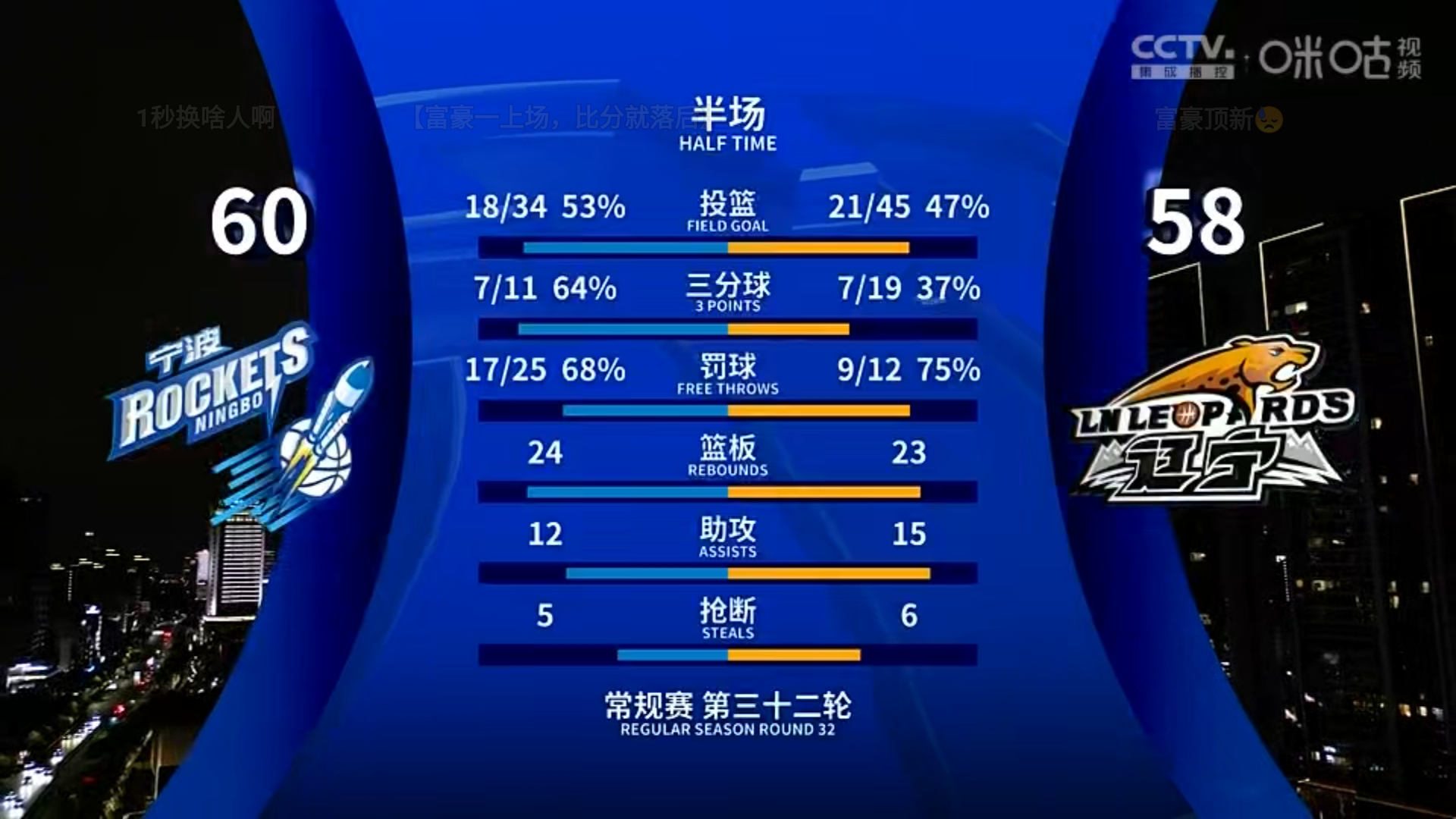 爱游戏登录入口-关于比赛总结：投篮命中率北京46%，上海44%，细节成就胜负！的信息
