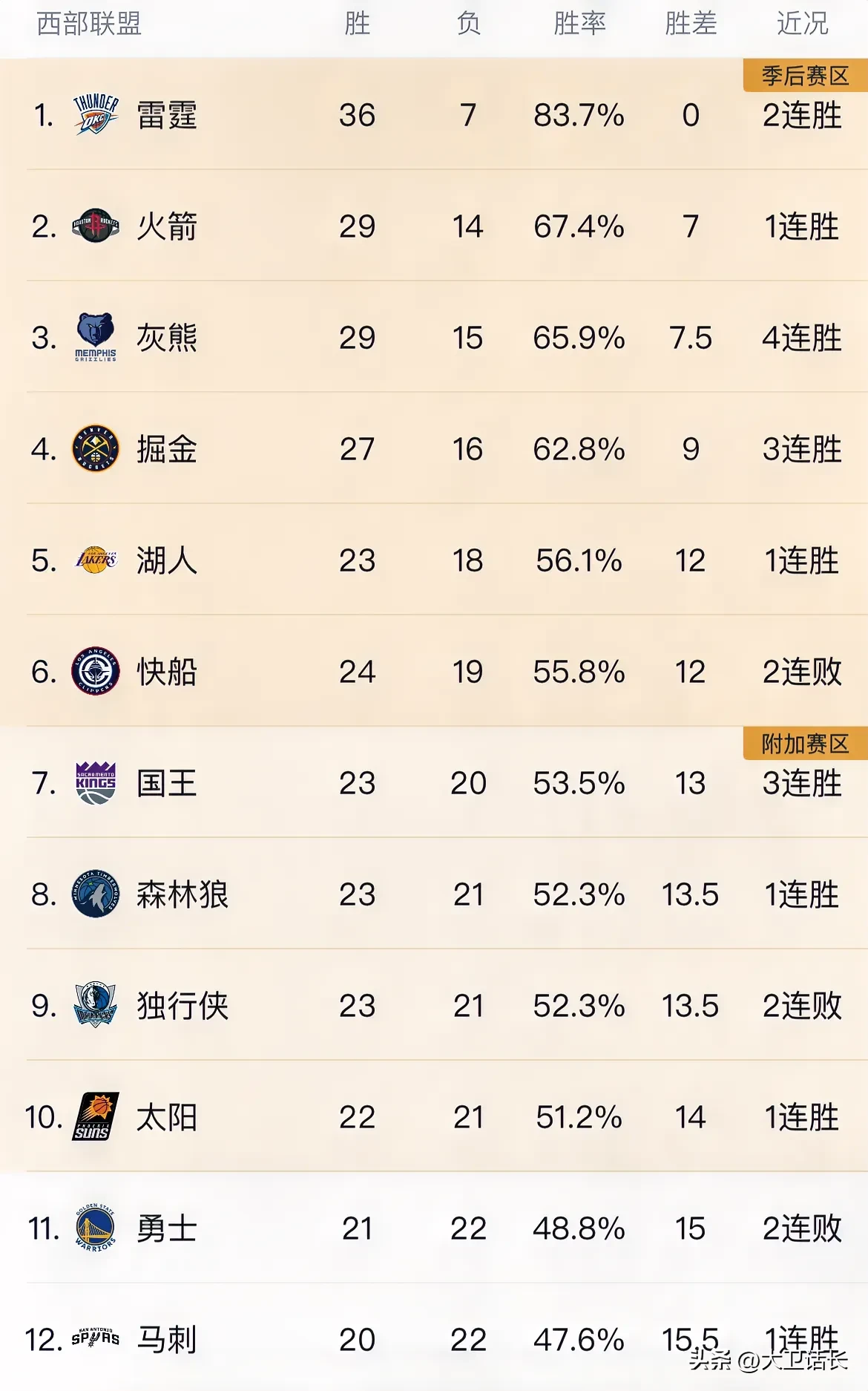 爱游戏在线登录入口-今年联盟三分球命中率排名靠前的队伍都有哪些？的简单介绍