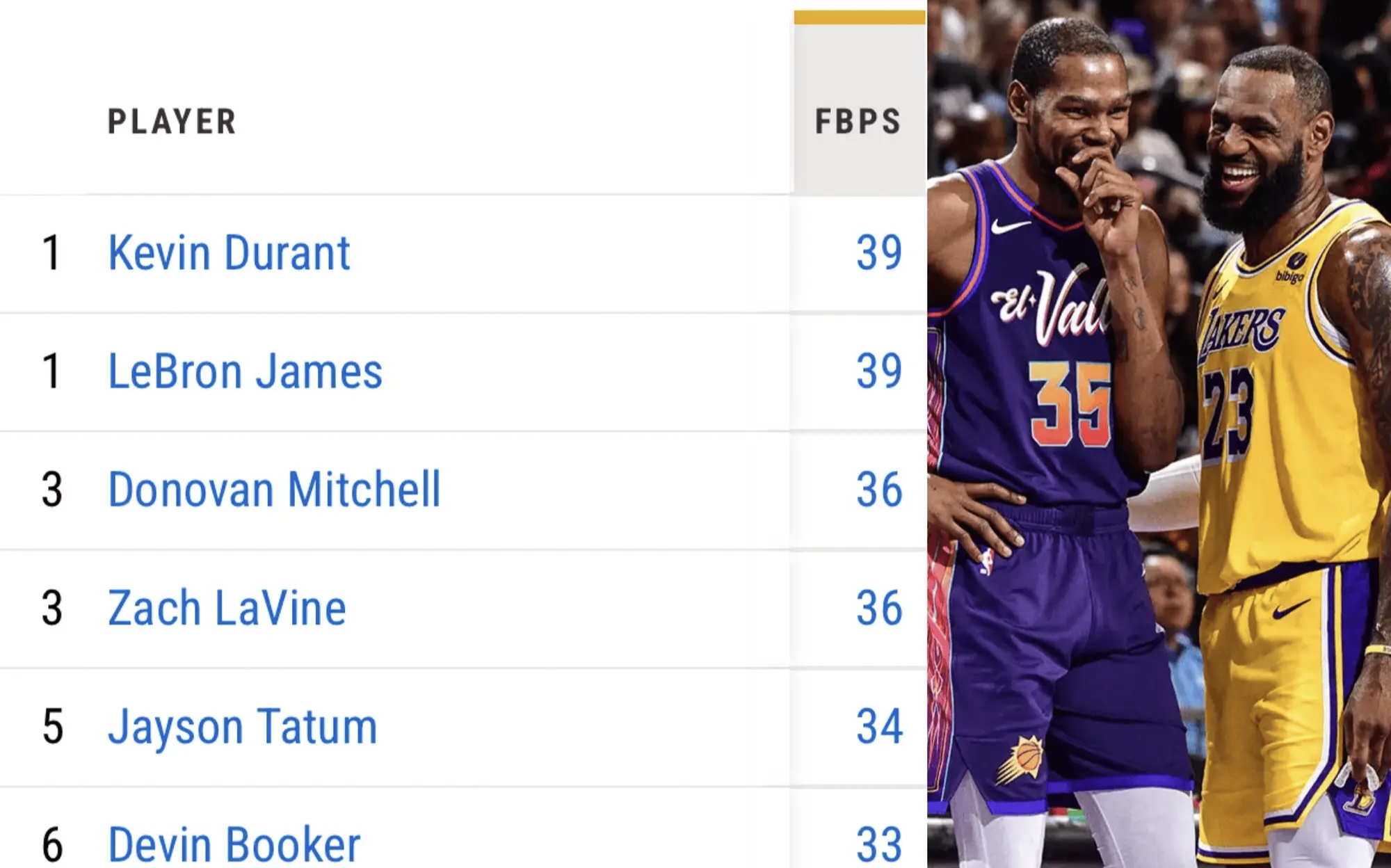 今年联盟三分球命中率排名靠前的队伍都有哪些?的简单介绍 今年联盟三分球命中率排名靠前的队伍都有哪些?的简单介绍