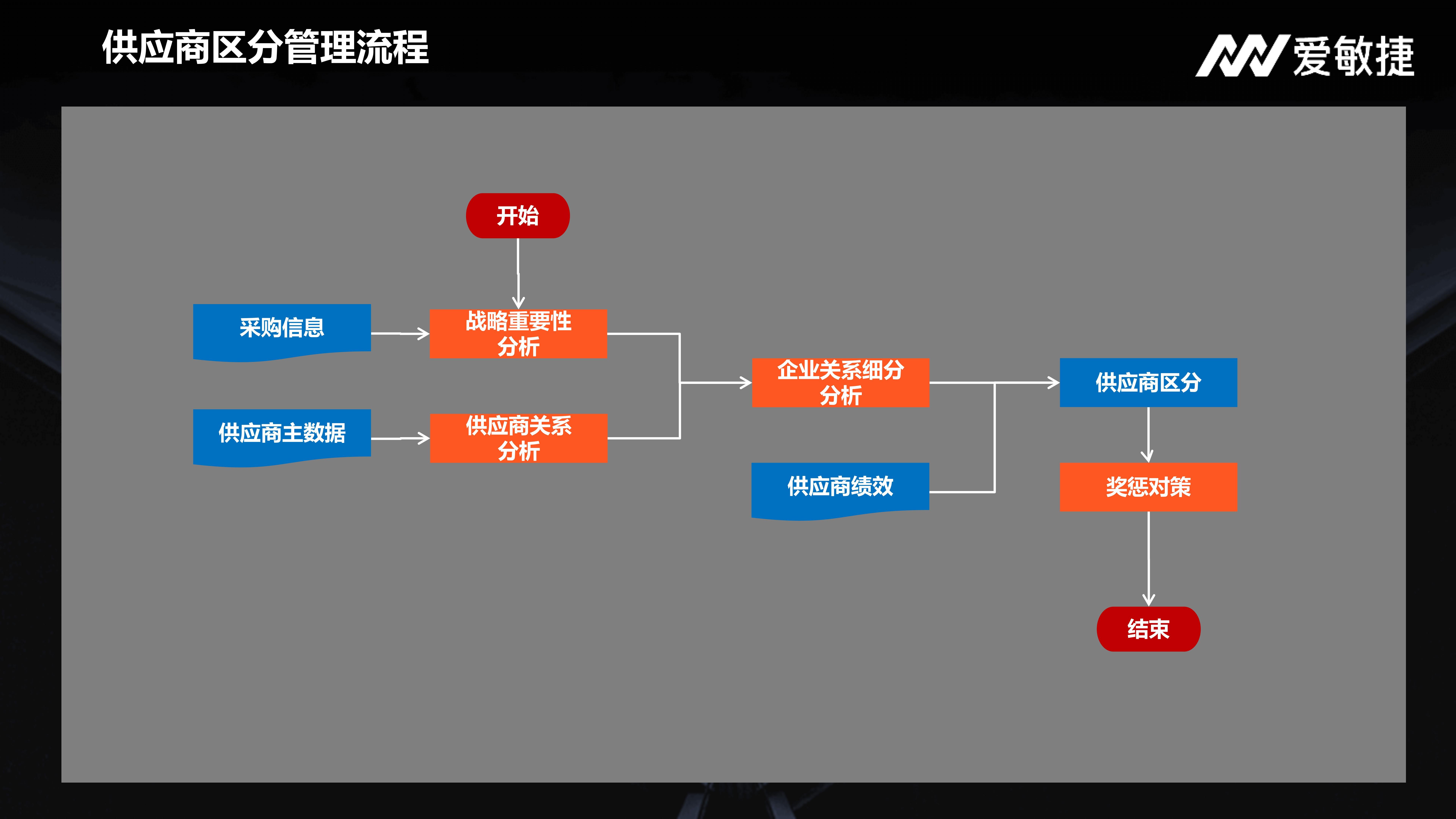 关于爱游戏体育:从战术到策略：电竞游戏的多层次分析的信息