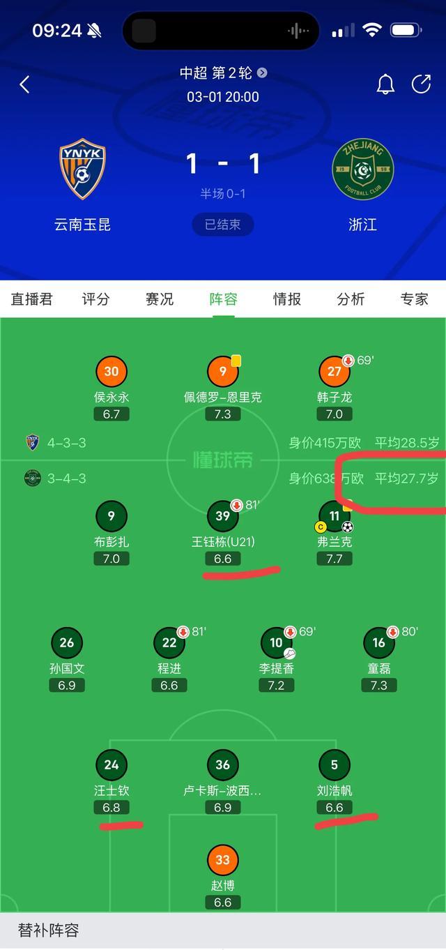 爱游戏体育:中超联赛竞争力分析：本土球员成长与外援政策调整的影响的简单介绍
