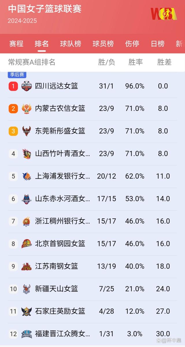 关于爱游戏体育：WCBA联赛赛程安排，精彩赛事等你来看的信息
