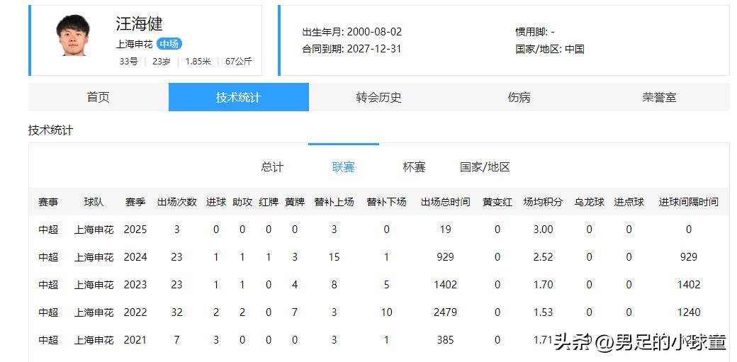 爱游戏体育官方网站-爱游戏体育:中超“限薪令”成“摆设”，球员：上有政策，下有对策，防不胜防！的简单介绍